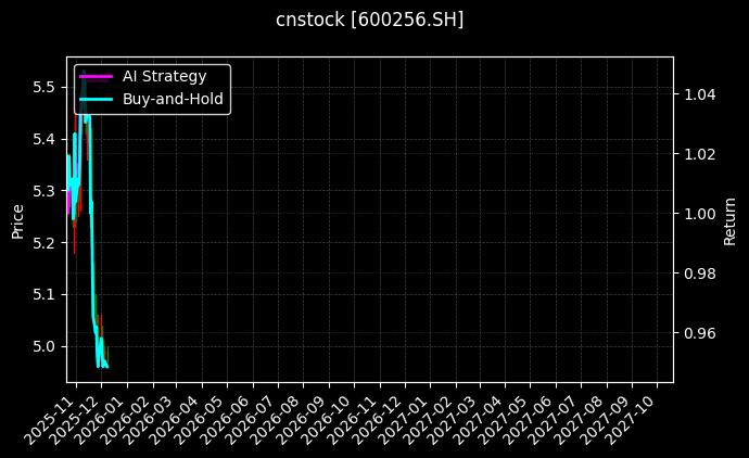 广汇能源[600256.SH]图表