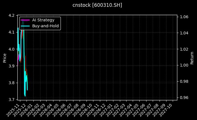 广西能源[600310.SH]图表