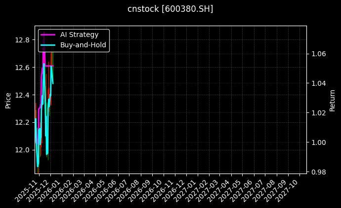 健康元[600380.SH]图表