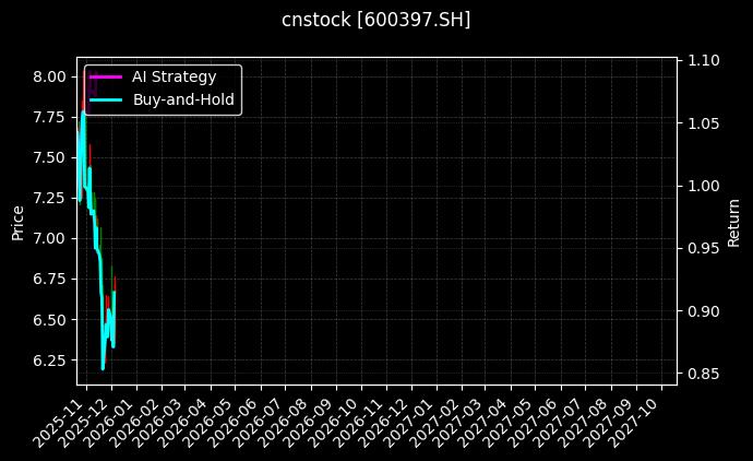 安源煤业[600397.SH]图表