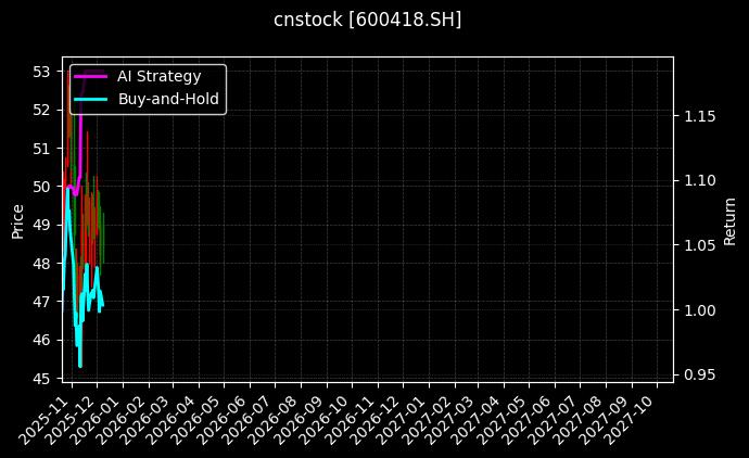 江淮汽车[600418.SH]图表