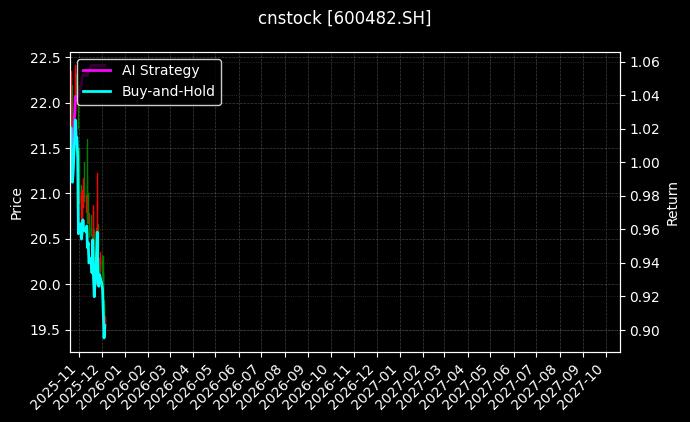 中国动力[600482.SH]图表