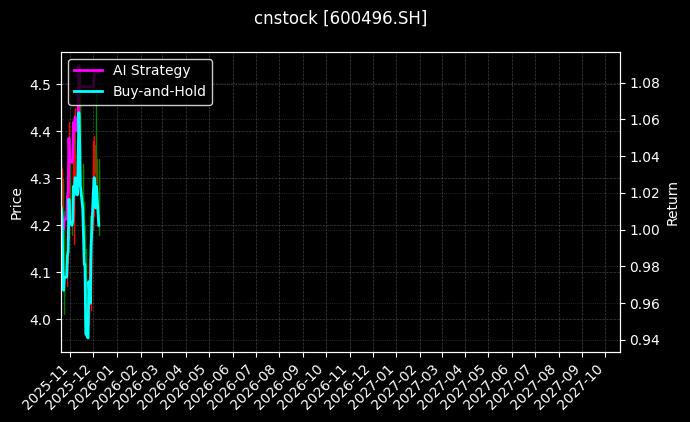 精工钢构[600496.SH]图表