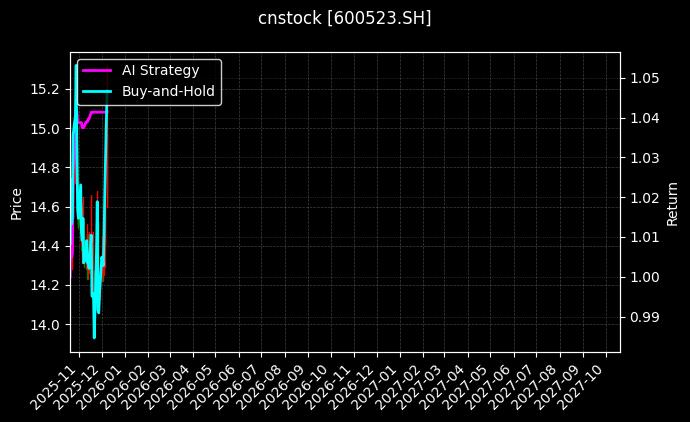 大数据物流供应链ETF顾问