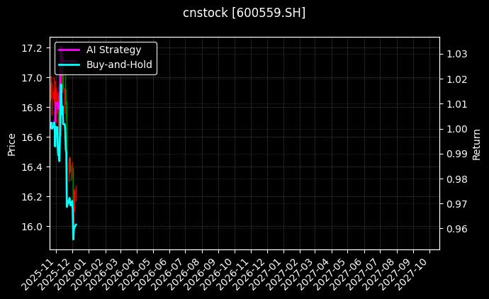 老白干酒[600559.SH]图表