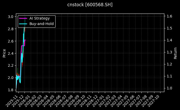 人工智能安防应用ETF顾问