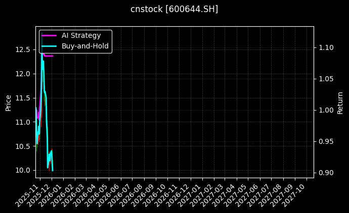 人工智能芯片ETF顾问