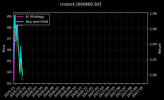 福耀玻璃[600660.SH]图表