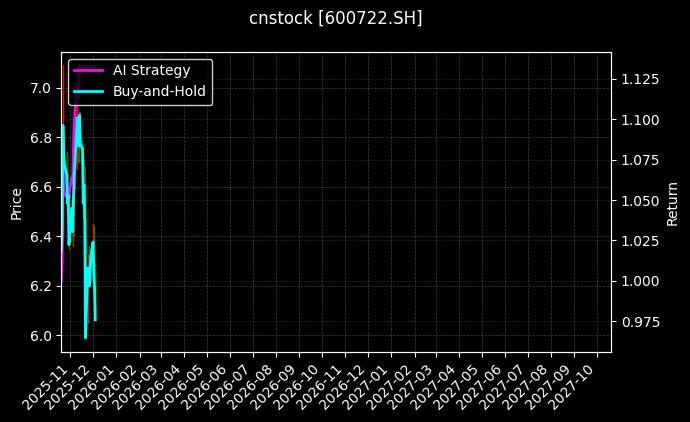 纯电动汽车ETF分析师