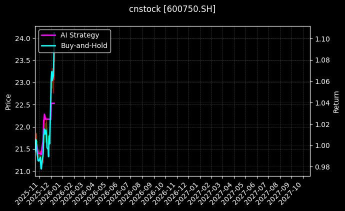 大数据工业互联网ETF分析师