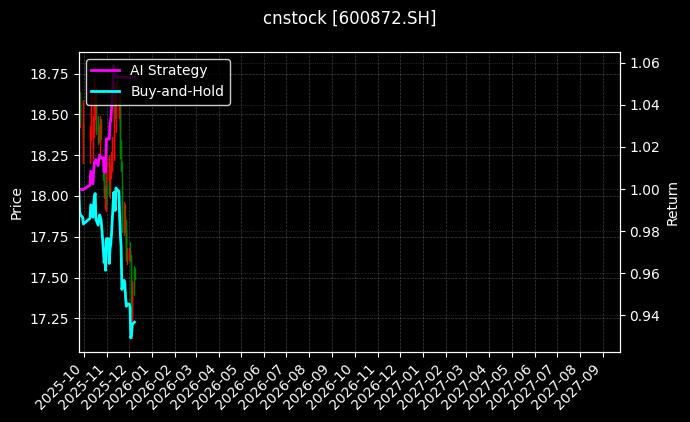 中炬高新[600872.SH]图表