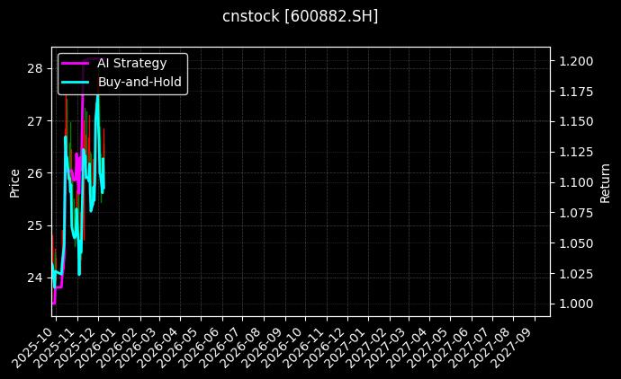妙可蓝多[600882.SH]图表