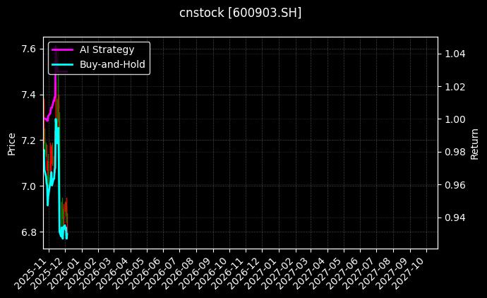 贵州燃气[600903.SH]图表