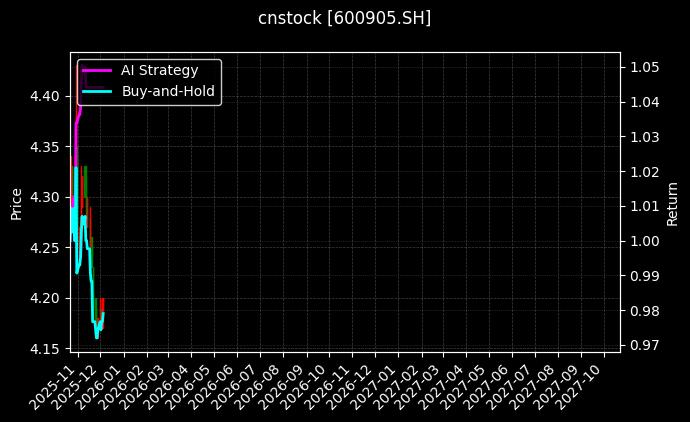 三峡能源[600905.SH]图表