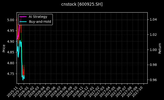 苏能股份[600925.SH]图表