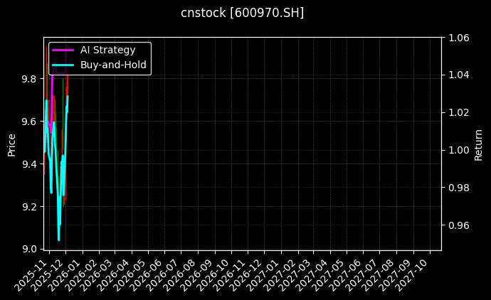 中材国际[600970.SH]图表