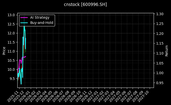 贵广网络[600996.SH]图表