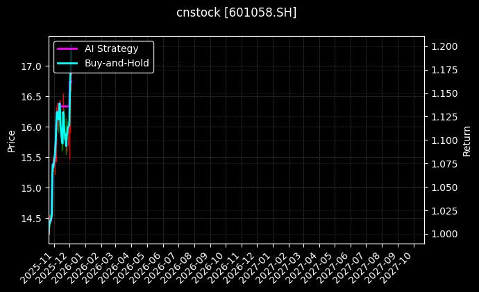赛轮轮胎[601058.SH]图表