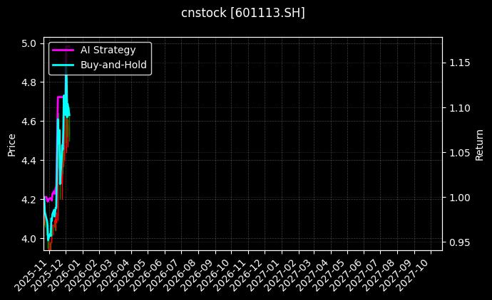 华鼎股份[601113.SH]图表