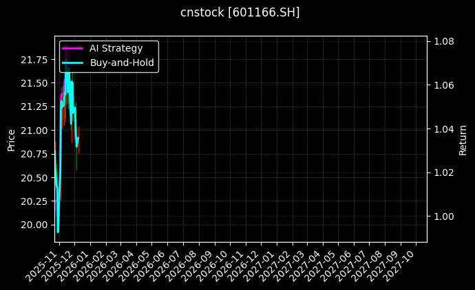 兴业银行[601166.SH]图表