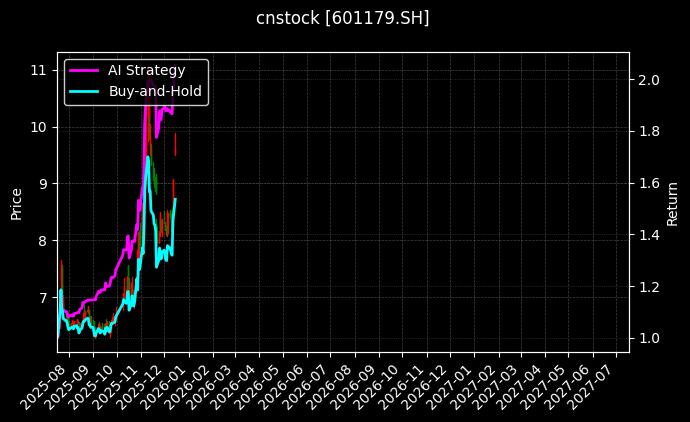 中国西电[601179.SH]图表