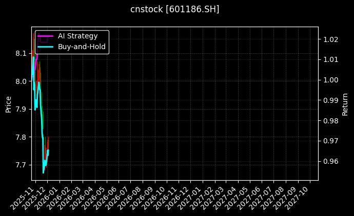 中国铁建[601186.SH]图表