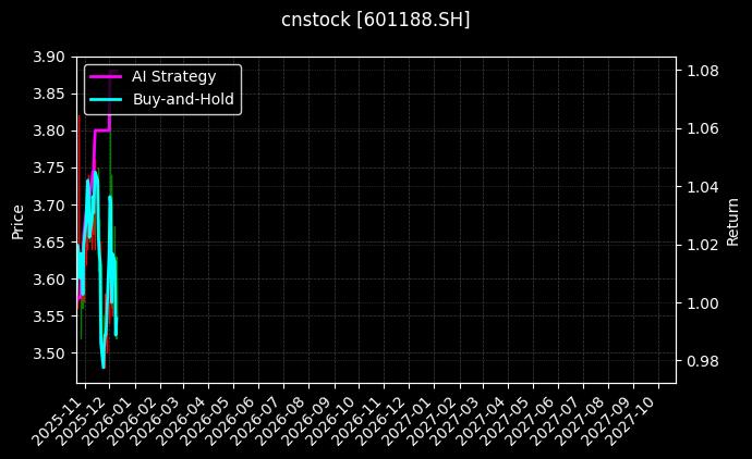 龙江交通[601188.SH]图表