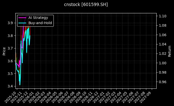 浙文影业[601599.SH]图表