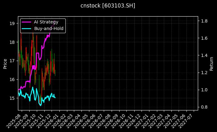 横店影视[603103.SH]图表