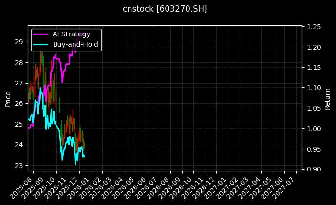 金帝股份[603270.SH]图表