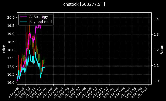 银都股份[603277.SH]图表