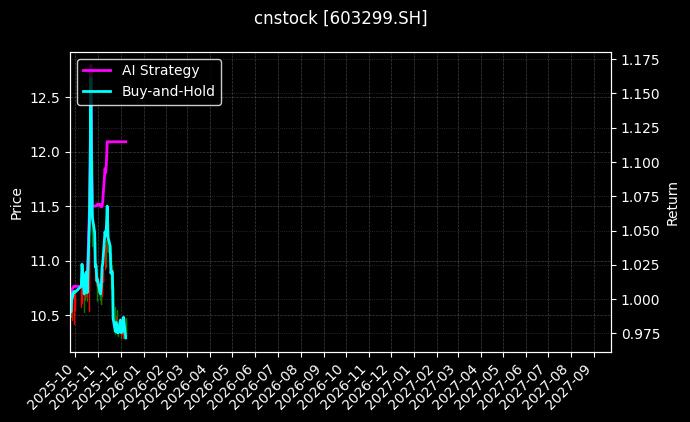 苏盐井神[603299.SH]图表