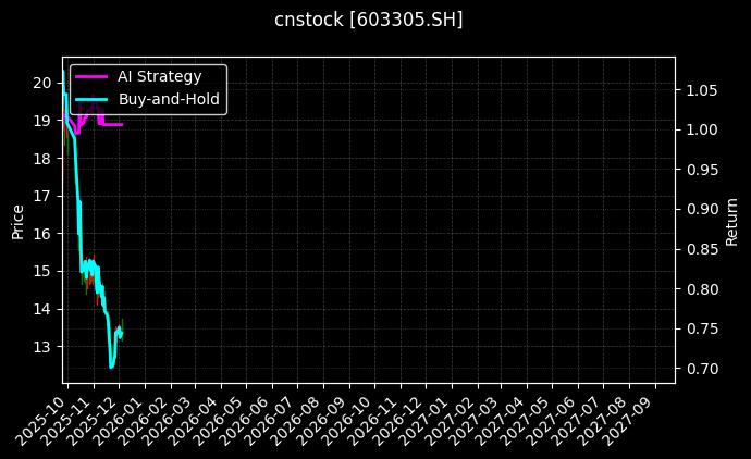 旭升集团[603305.SH]图表