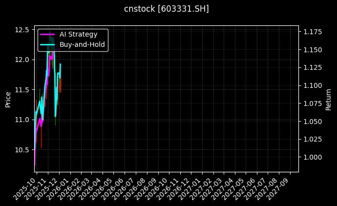 百达精工[603331.SH]图表