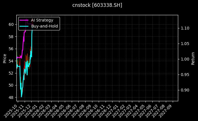 浙江鼎力[603338.SH]图表