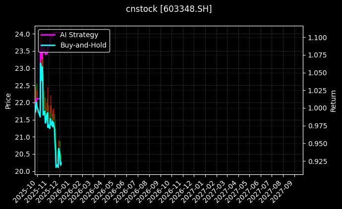 文灿股份[603348.SH]图表