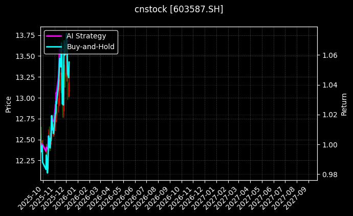 地素时尚[603587.SH]图表