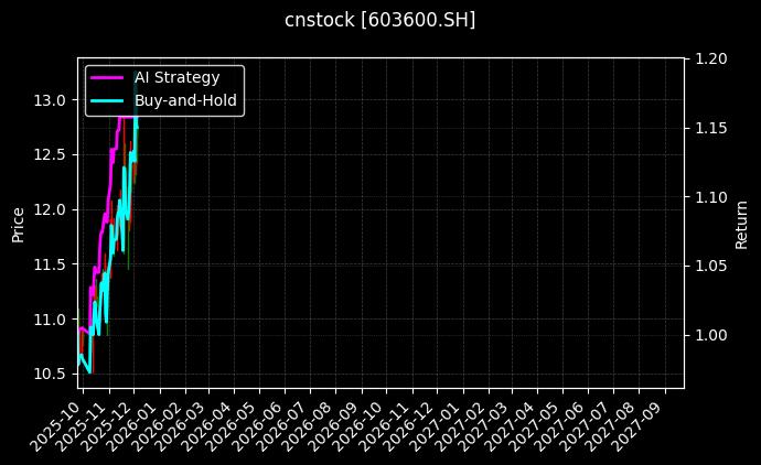 永艺股份[603600.SH]图表