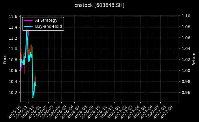 畅联股份[603648.SH]图表