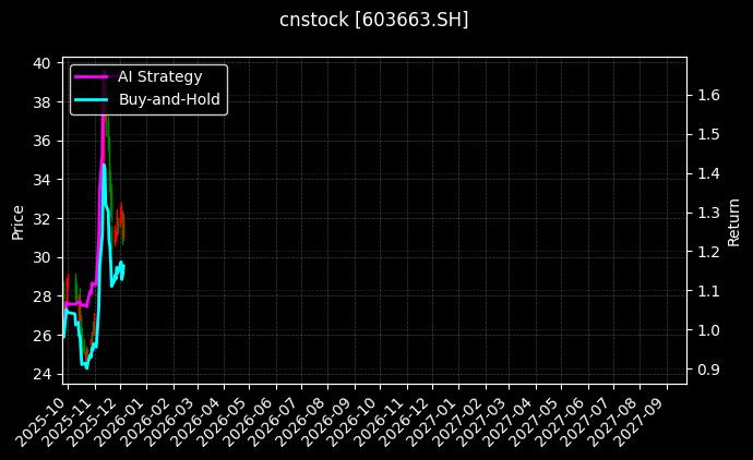 三祥新材[603663.SH]图表