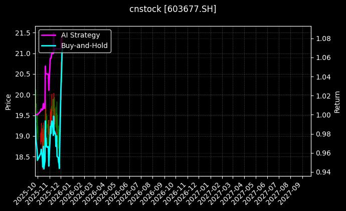 奇精机械[603677.SH]图表