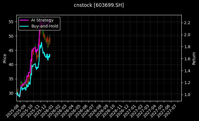 纽威股份[603699.SH]图表