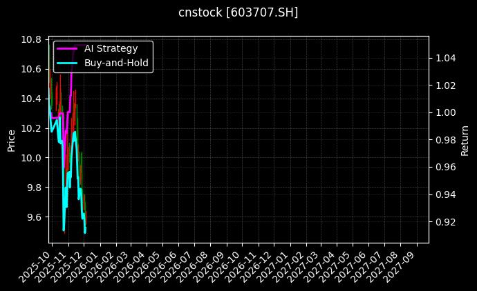 智能驾驶ETF分析师