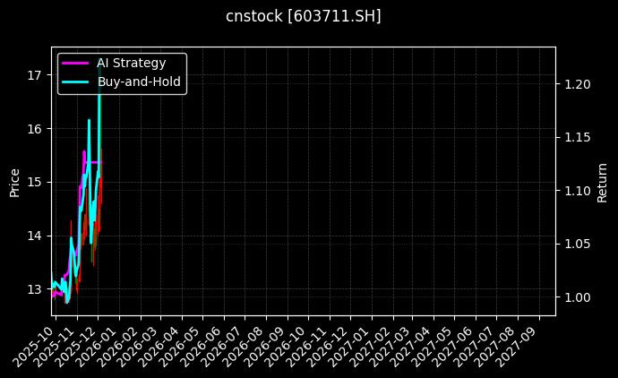香飘飘[603711.SH]图表