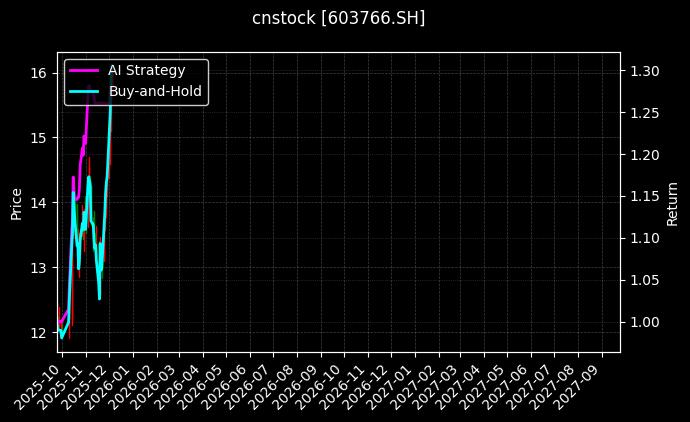 隆鑫通用[603766.SH]图表