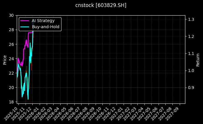 人工智能数据服务ETF顾问