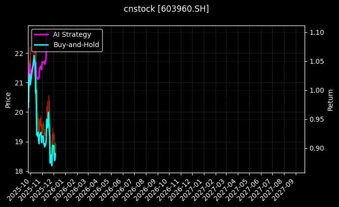 克来机电[603960.SH]图表