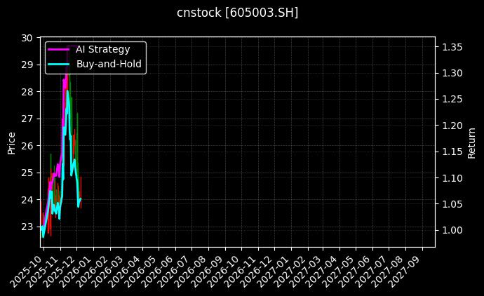众望布艺[605003.SH]图表