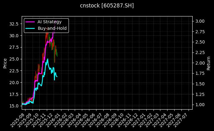 德才股份[605287.SH]图表