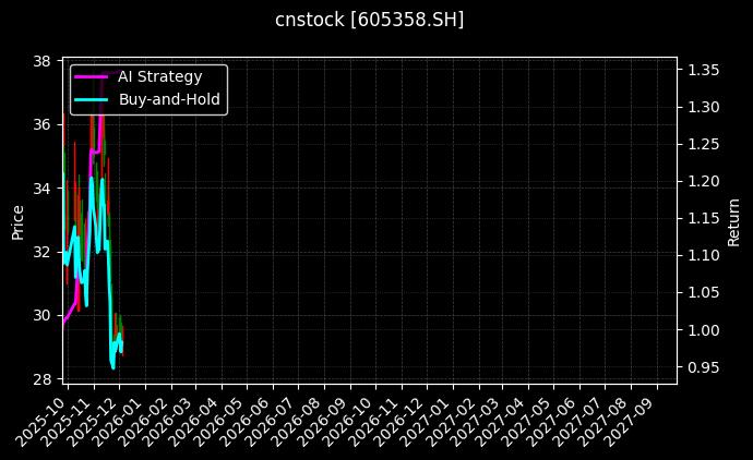 太阳能ETF分析师